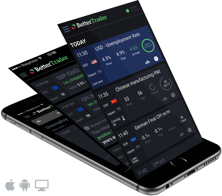 Choose The Economic Calendar Events You Are Interested In BetterTrader.co